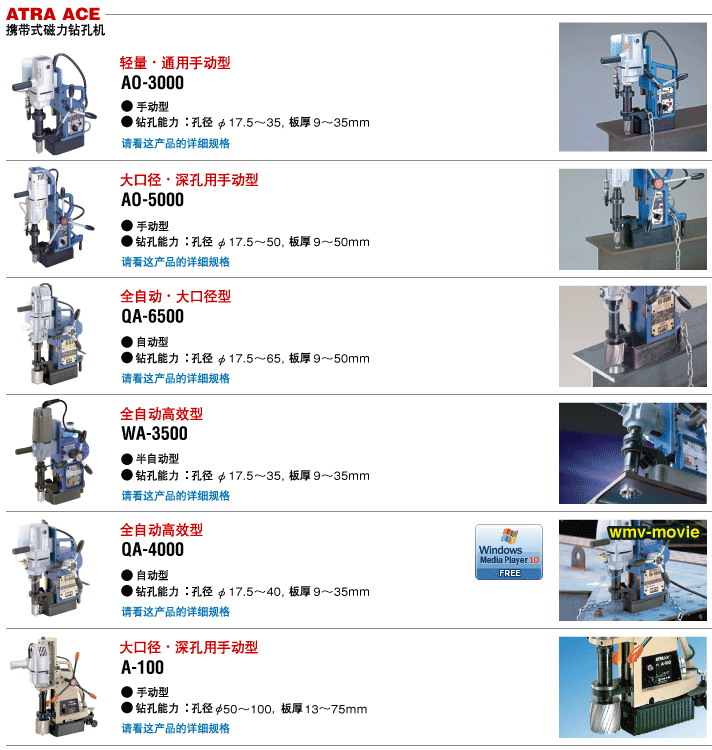 攜帶式磁力鑽孔機