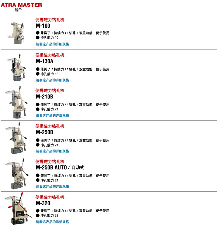 便攜磁力鑽孔機